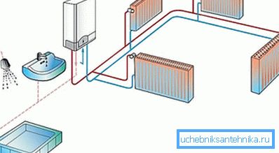 Schema del sistema di riscaldamento con caldaia elettrica Schema del sistema di riscaldamento con caldaia elettrica
