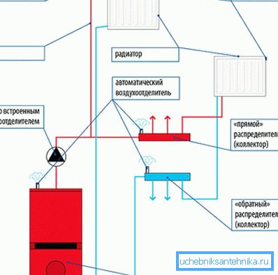 Diagramma del sistema di riscaldamento Diagramma del sistema di riscaldamento