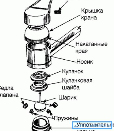 Schema del miscelatore della valvola a sfera