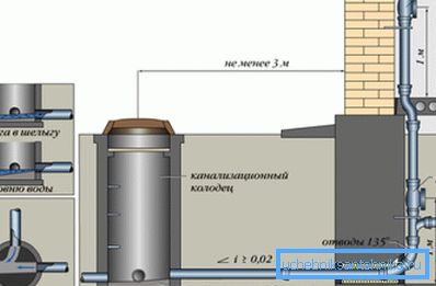 Schema dell'albero di ispezione. Schema dell'albero di ispezione.