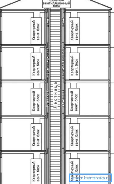Schema di collegamento dei singoli canali di scarico con un comune Schema di collegamento dei singoli canali di scarico con un comune