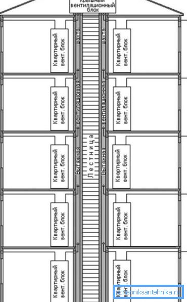 Schema di collegamento dei singoli canali di scarico con un comune