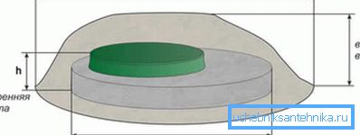 Lo schema di abbinare le dimensioni del serbatoio e un prodotto decorativo protettivo sotto la pietra. Lo schema di abbinare le dimensioni del serbatoio e un prodotto decorativo protettivo sotto la pietra.