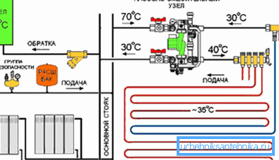 Lo schema del collegamento congiunto di radiatori e riscaldamento a pavimento Lo schema del collegamento congiunto di radiatori e riscaldamento a pavimento