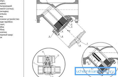 Lo schema della struttura del filtro a maglia flangia Lo schema della struttura del filtro a maglia flangia