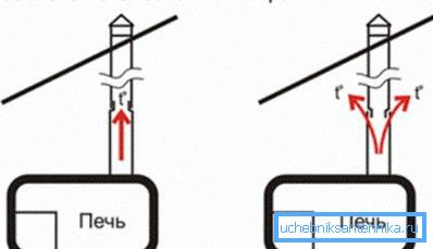 Modello di docking per il ginocchio