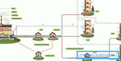 Diagramma del flusso di calore per il riscaldamento centrale Diagramma del flusso di calore per il riscaldamento centrale