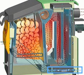 Schema di flusso di calore in una caldaia di pirolisi Schema di flusso di calore in una caldaia di pirolisi