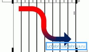 Diagramma di flusso dell'acqua in un sistema seriale Diagramma di flusso dell'acqua in un sistema seriale