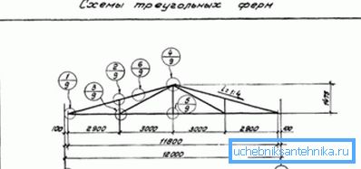 Schema di una struttura triangolare. Schema di una struttura triangolare.