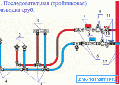 Schema di cablaggio della tubazione calda e fredda Schema di cablaggio della tubazione calda e fredda