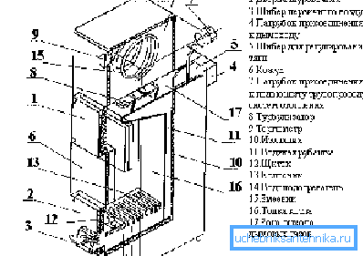 Schema caldaia a combustibile solido Schema caldaia a combustibile solido