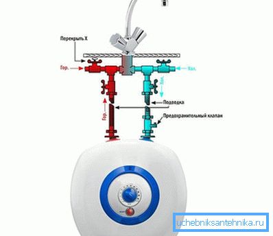 3972 Circuito di scarico dell'acqua della caldaia Ariston