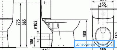 Lo schema toilette per disabili di tipo 1 Lo schema toilette per disabili di tipo 1