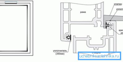 Diagramma di installazione