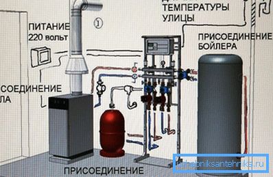 Schema di installazione di una caldaia a gas con caldaia Schema di installazione di una caldaia a gas con caldaia