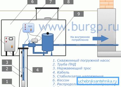 Schema di installazione di attrezzature di pompaggio. Schema di installazione di attrezzature di pompaggio.