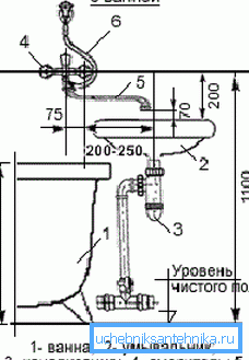 Schema di installazione vicino al bagno. Schema di installazione vicino al bagno.