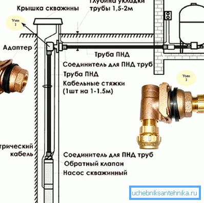 Schema di installazione dell'adattatore del pozzo trivellato Schema di installazione dell'adattatore del pozzo trivellato