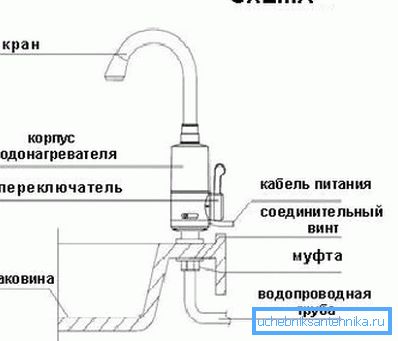 Schema di installazione di tali sistemi con l'indicazione di tutti gli elementi di base Schema di installazione di tali sistemi con l'indicazione di tutti gli elementi di base