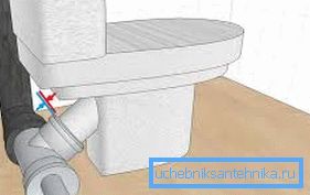 Schema di installazione del water con lavabo obliquo Schema di installazione del water con lavabo obliquo