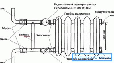 Diagramma di installazione del dispositivo Diagramma di installazione del dispositivo