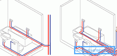 L'installazione della pipeline interna L'installazione della pipeline interna