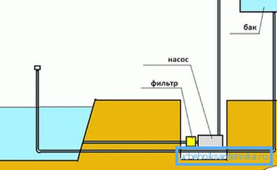 Diagramma di installazione