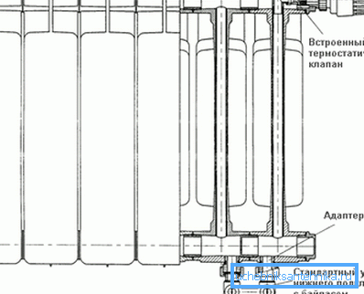 Schema dei dispositivi presentati nella linea BASE