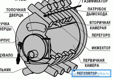 Device Device Diagram