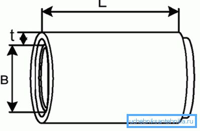 Schema dei tubi faltsevoy dispositivo Schema dei tubi faltsevoy dispositivo