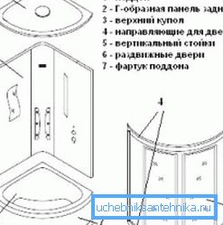 Layout del dispositivo cabina