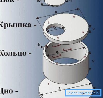 Schema di un dispositivo di pozzo di cemento Schema di un dispositivo di pozzo di cemento