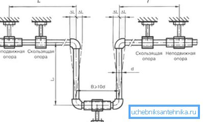 Il dispositivo di compensazione del circuito Il dispositivo di compensazione del circuito