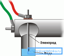 Progetto di costruzione Progetto di costruzione