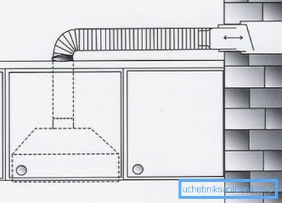 Lo schema della cappa da cucina per cucina Lo schema della cappa da cucina per cucina