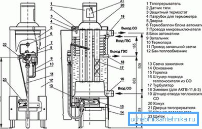 Schema della caldaia a gas a pavimento Schema della caldaia a gas a pavimento