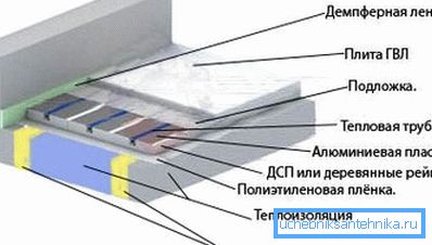 Diagramma del dispositivo di riscaldamento