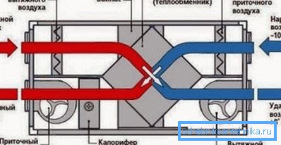 Schema di attrezzatura con uno scambiatore di calore Schema di attrezzatura con uno scambiatore di calore