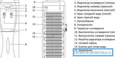 Schema del dispositivo della solita macchina per l'acqua all'aperto Schema del dispositivo della solita macchina per l'acqua all'aperto