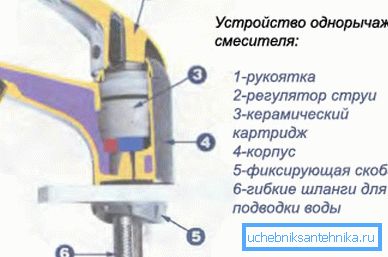 Schema della gru a leva singola del dispositivo. Schema della gru a leva singola del dispositivo.