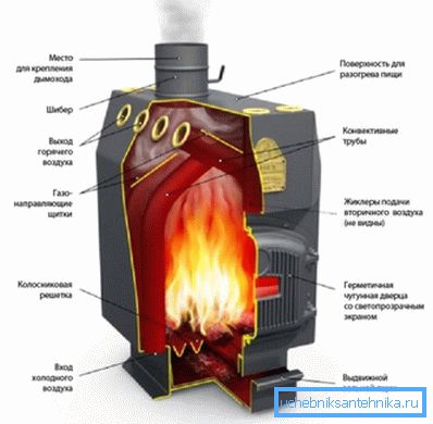 Schema del forno di riscaldamento Schema del forno di riscaldamento