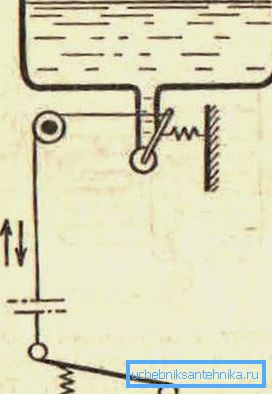 Schema del rifornimento idrico tramite il pedale Schema del rifornimento idrico tramite il pedale