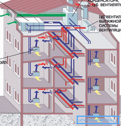 Schema del dispositivo di alimentazione e ventilazione di scarico in un condominio Schema del dispositivo di alimentazione e ventilazione di scarico in un condominio