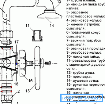 Schema del tipo di tappo del dispositivo.