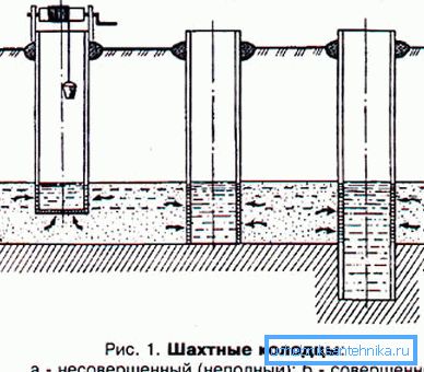 Schema del dispositivo di vari ricevitori d'acqua. Schema del dispositivo di vari ricevitori d'acqua.