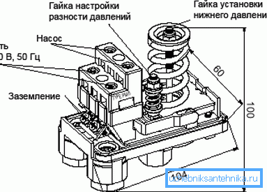 Schema del dispositivo del pressostato. Schema del dispositivo del pressostato.