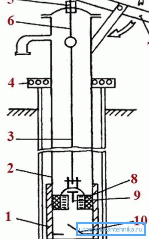 Schema del dispositivo manuale pompa a ventosa Schema del dispositivo manuale pompa a ventosa