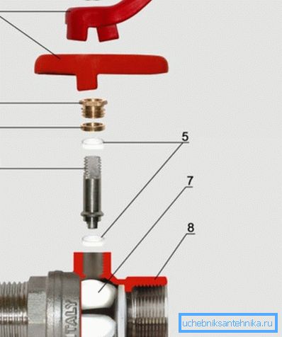 Schema della valvola a sfera Schema della valvola a sfera