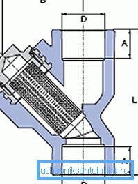 Schema del dispositivo del pozzetto angolare Schema del dispositivo del pozzetto angolare